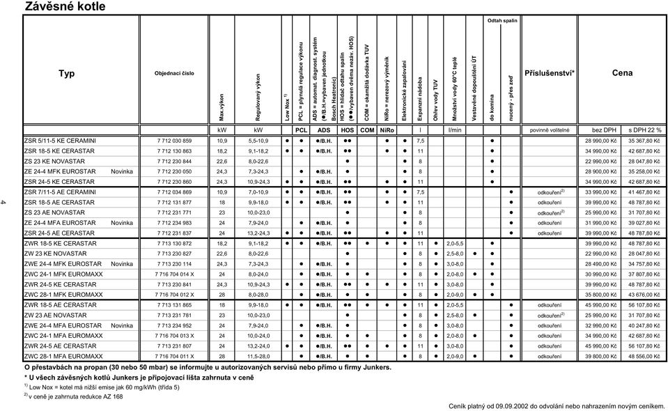 HOS) COM = okamžitá dodávka TUV NiRo = nerezový vým ník Elektronické zapalování Expanzní nádoba Oh ev vody TUV Množství vody 60 C teplé Vestav né dopoušt ní ÚT do komína nucený - p es ze P