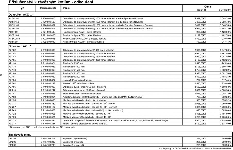 (vodorovné) 1500 mm s kolenem a redukcí pro kotle Novastar 2 999,00K 3 658,78K ACZH 101 7 720 001 001 Odkou ení do strany (vodorovné) 1000 mm s kolenem pro kotle Eurostar, Euromaxx, Cerastar 2