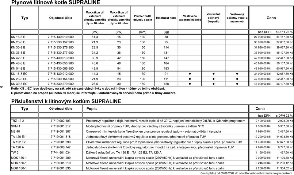 pojistný ventil a manometr 9 (kw) (kw) (mm) (kg) bez DPH s DPH 22 % KN 15-8 E 7 715 130 010 980 14,3 15 130 78 27 990,00 K 34 147,80 K KN 23-8 E 7 715 230 152 980 21,9 23 130 95 30 990,00 K 37 807,80