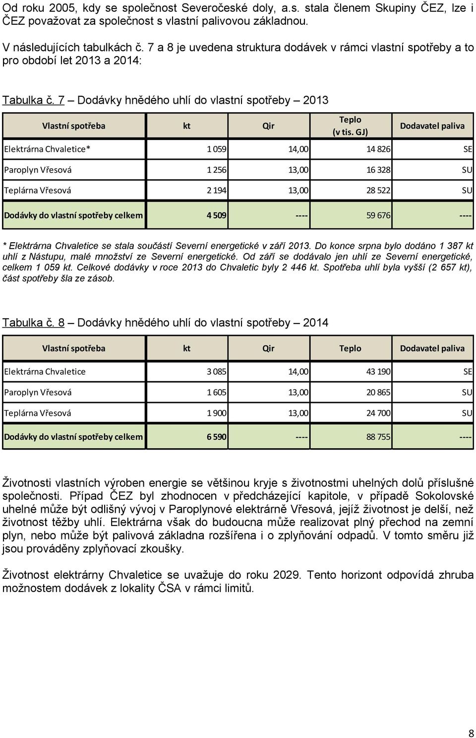 7 Dodávky hnědého uhlí do vlastní spotřeby 2013 Teplo Vlastní spotřeba kt Qir Dodavatel paliva (v tis.