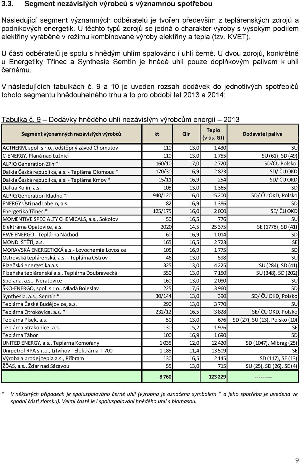 U části odběratelů je spolu s hnědým uhlím spalováno i uhlí černé. U dvou zdrojů, konkrétně u Energetiky Třinec a Synthesie Semtín je hnědé uhlí pouze doplňkovým palivem k uhlí černému.