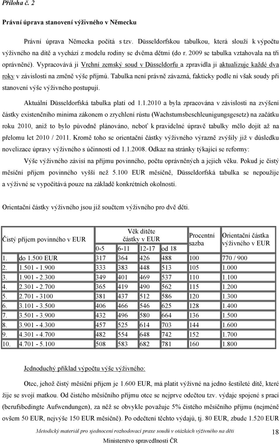 Vypracovává ji Vrchní zemský soud v Düsseldorfu a zpravidla ji aktualizuje každé dva roky v závislosti na změně výše příjmů.