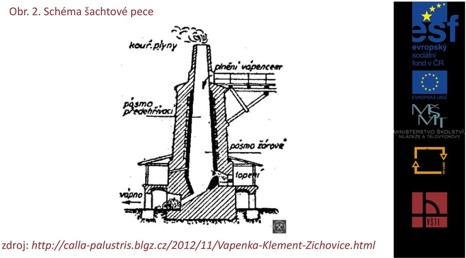 zdroj: