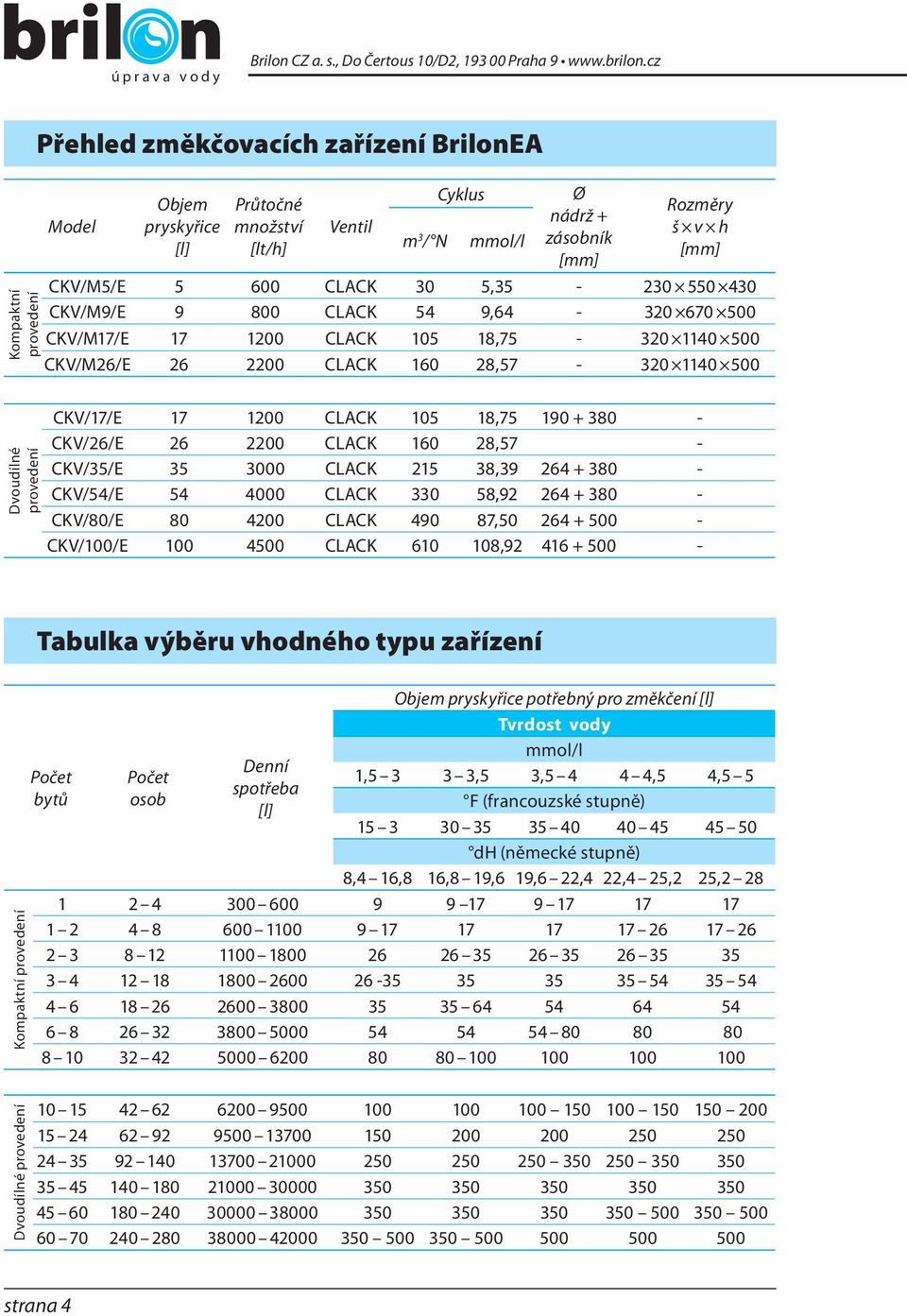 600 CLACK 30 5,35-230 550 430 CKV/M9/E 9 800 CLACK 54 9,64-320 670 500 CKV/M17/E 17 1200 CLACK 105 18,75-320 1140 500 CKV/M26/E 26 2200 CLACK 160 28,57-320 1140 500 Dvoudílné provedení CKV/17/E 17