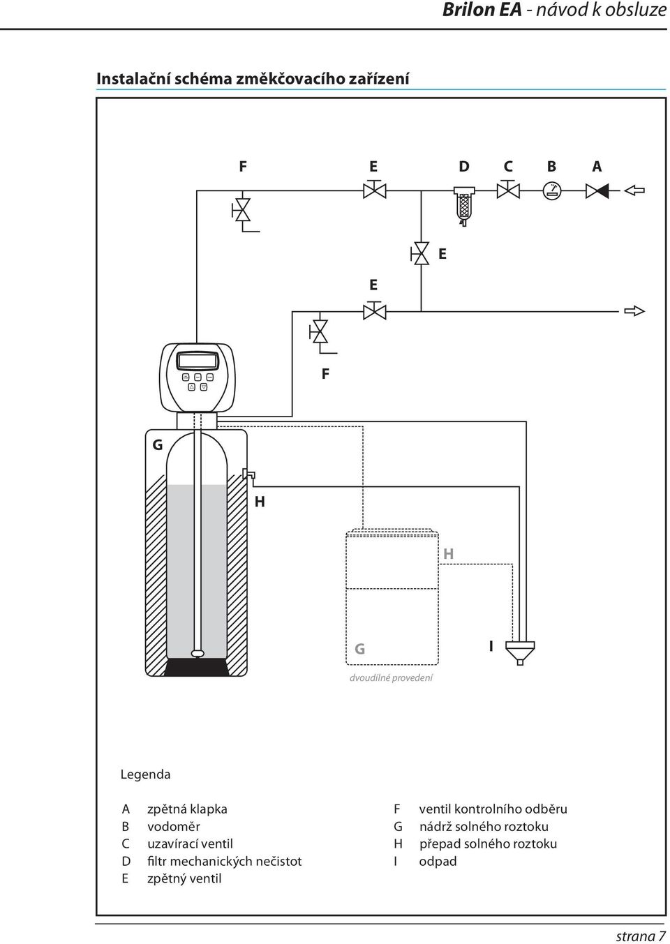 vodoměr uzavírací ventil filtr mechanických nečistot zpětný ventil F G H I
