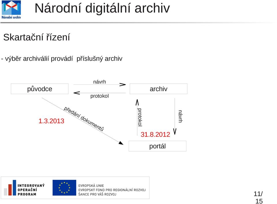 protokol archiv 1.3.