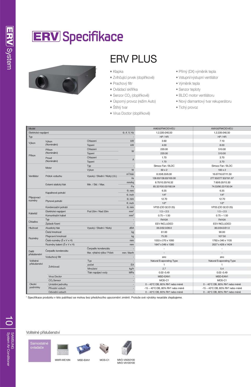 1,2,220-240,50 1,2,220-240,50 Typ - HP / HR HP / HR Výkon Příkon Ventilátor Připojovací rozměry Kabeláž Volitelné příslušenství Okolní podmínky Výkon (Nominální) Příkon (Nominální) Proud (Nominální)