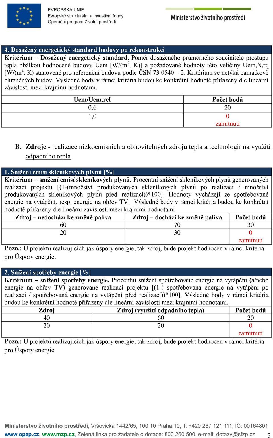 Výsledné body v rámci kritéria budou ke konkrétní hodnotě přiřazeny dle lineární Uem/Uem,ref 0,6 20 1,0 0 B.