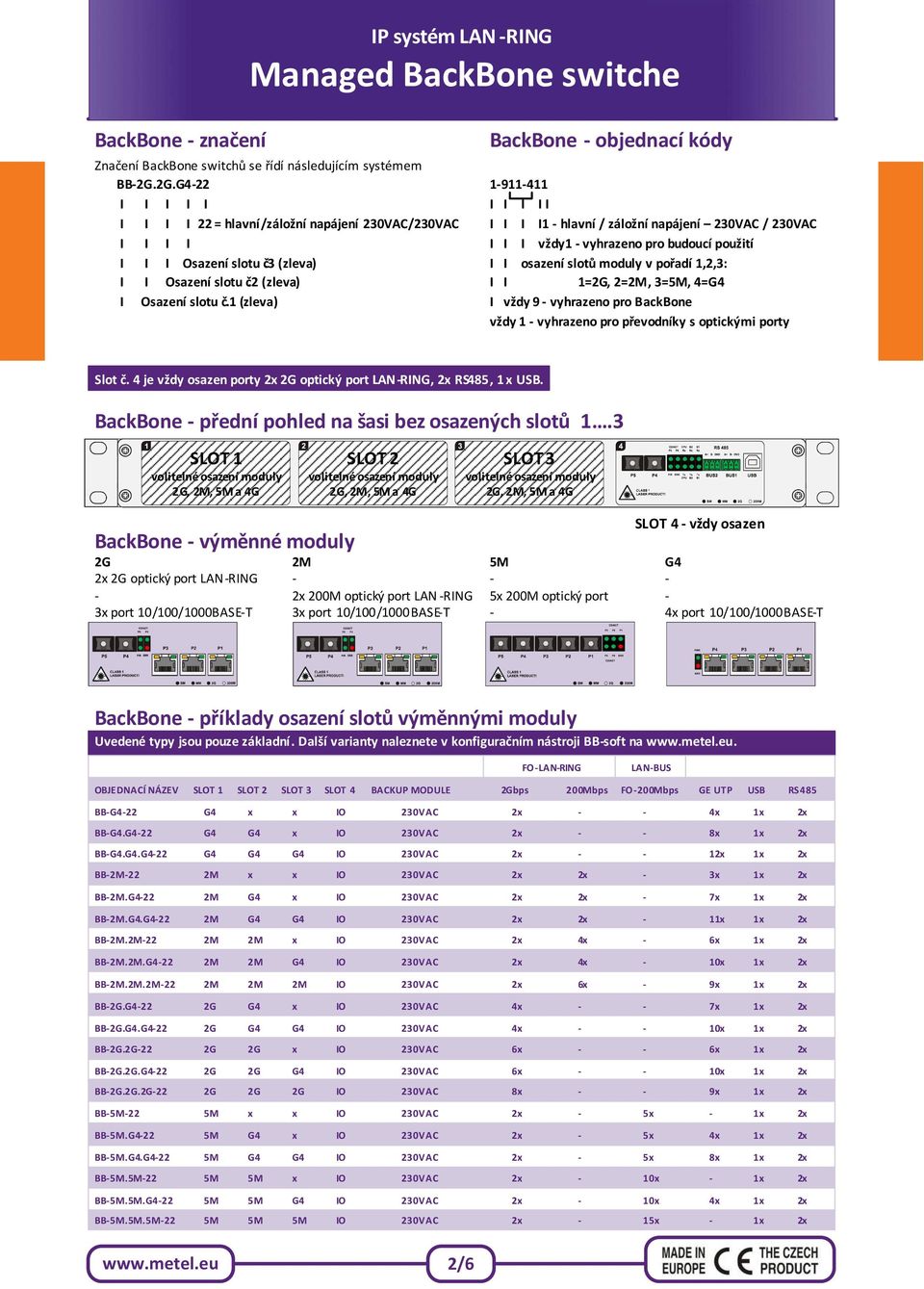 I I Osazení slotu č.3 (zleva) I I osazení slotů moduly v pořadí 1,2,3: I I Osazení slotu č.2 (zleva) I I 1=2G, 2=2M, 3=5M, 4=G4 I Osazení slotu č.