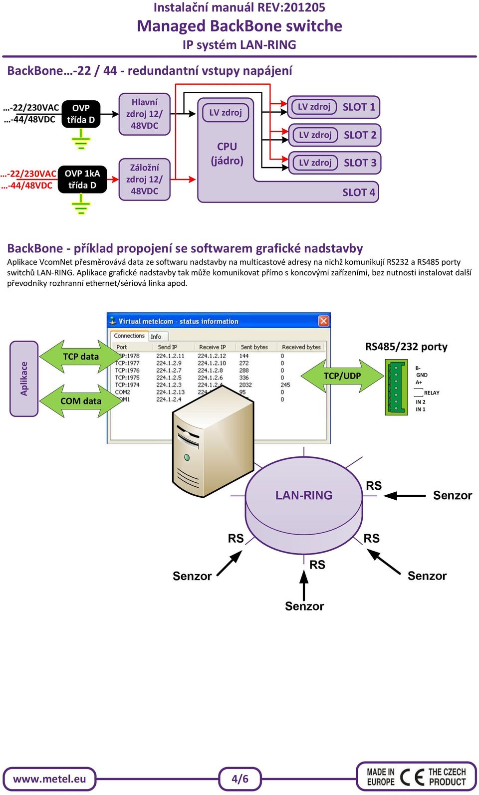 přesměrovává data ze softwaru nadstavby na multicastové adresy na nichž komunikují 232 a porty switchů.