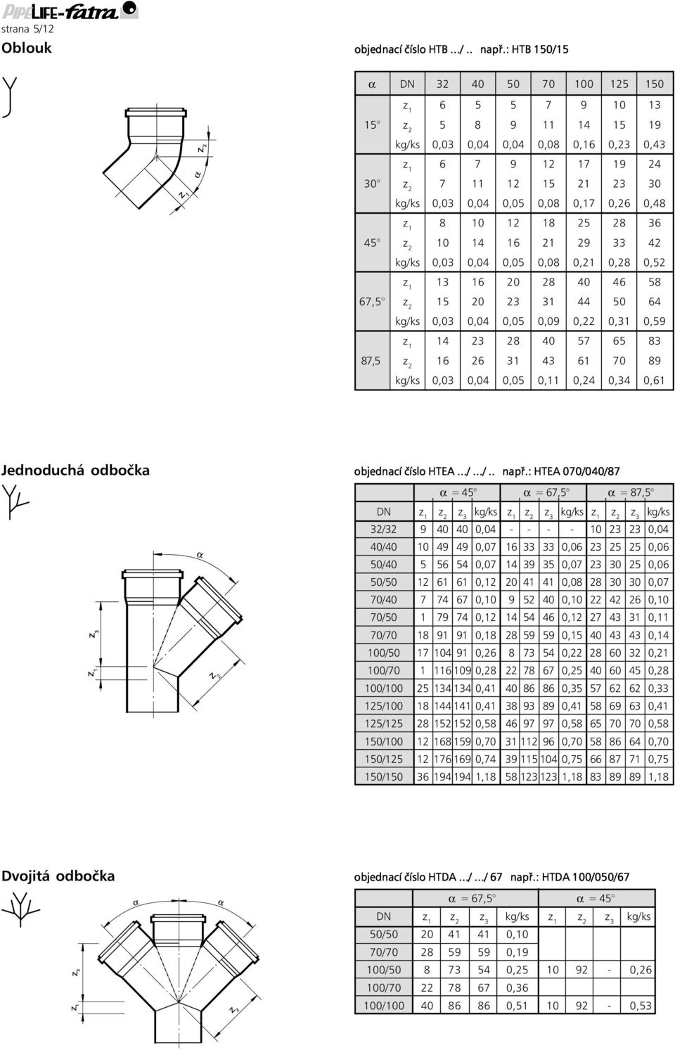 0,48 8 10 12 18 25 28 36 45 10 14 16 21 29 33 42 kg/ks 0,03 0,04 0,05 0,08 0,21 0,28 0,52 13 16 20 28 40 46 58 67,5 15 20 23 31 44 50 64 kg/ks 0,03 0,04 0,05 0,09 0,22 0,31 0,59 14 23 28 40 57 65 83