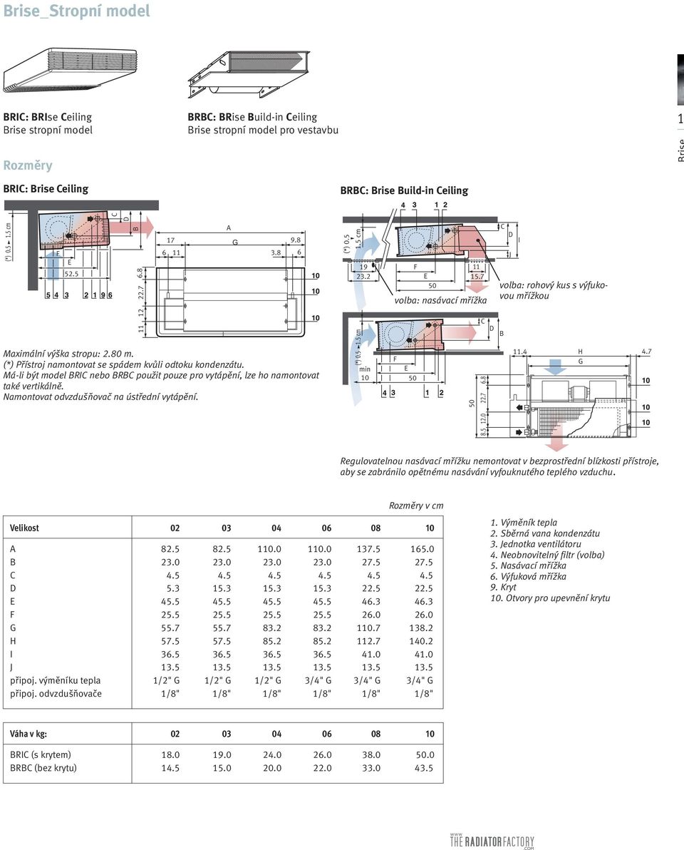 amontovat odvzdušňovač na ústřední vytápění. (*) 0.5.5 cm 9 F. E 5.7 50 (*) 0.5.5 cm min 0 volba: nasávací mřížka F E 50 50 C D.0 6.8 8.5.7 C D I J volba: rohový kus s výfukovou mřížkou.4 H 4.