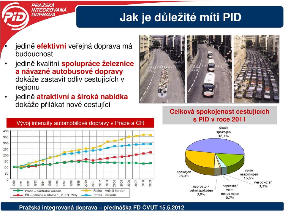 cestující Vývoj intenzity automobilové dopravy v Praze a ČR Celková spokojenost cestujících s PID v roce 2011 téměř