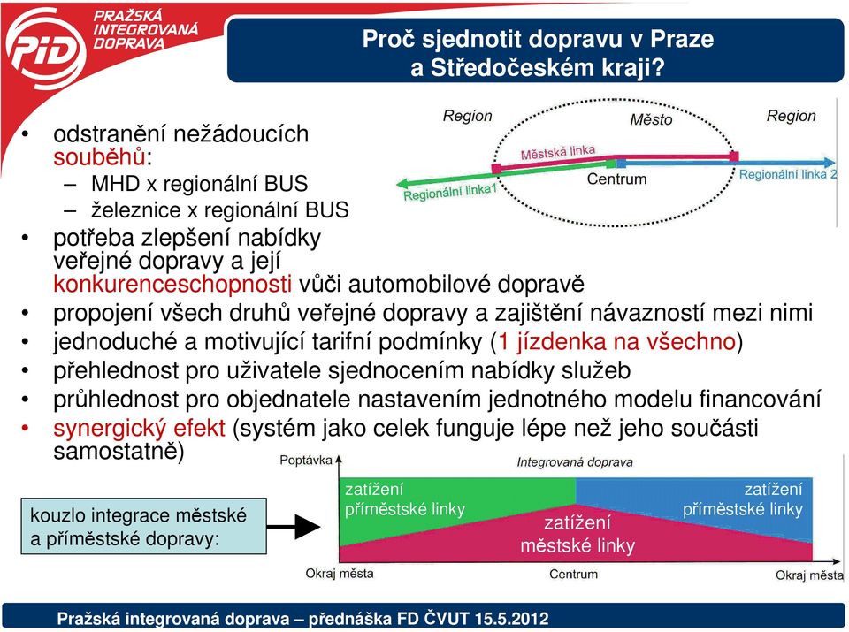 dopravě propojení všech druhů veřejné dopravy a zajištění návazností mezi nimi jednoduché a motivující tarifní podmínky (1 jízdenka na všechno) přehlednost pro uživatele