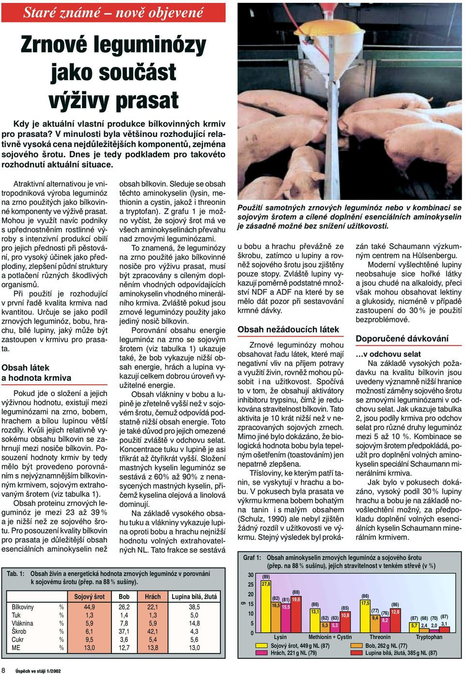 Atraktivní alternativou je vnitropodniková výroba leguminóz na zrno použitých jako bílkovinné komponenty ve výživě prasat.