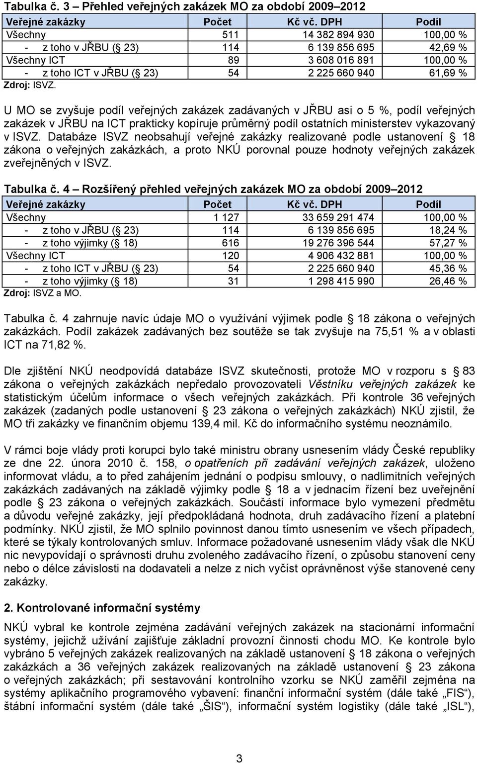 U MO se zvyšuje podíl veřejných zakázek zadávaných v JŘBU asi o 5 %, podíl veřejných zakázek v JŘBU na ICT prakticky kopíruje průměrný podíl ostatních ministerstev vykazovaný v ISVZ.