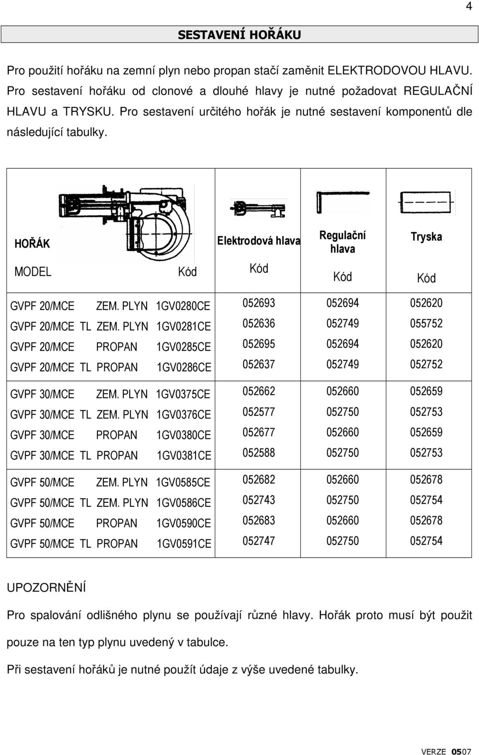 PLYN 1GV0280CE GVPF 20/MCE TL ZEM.