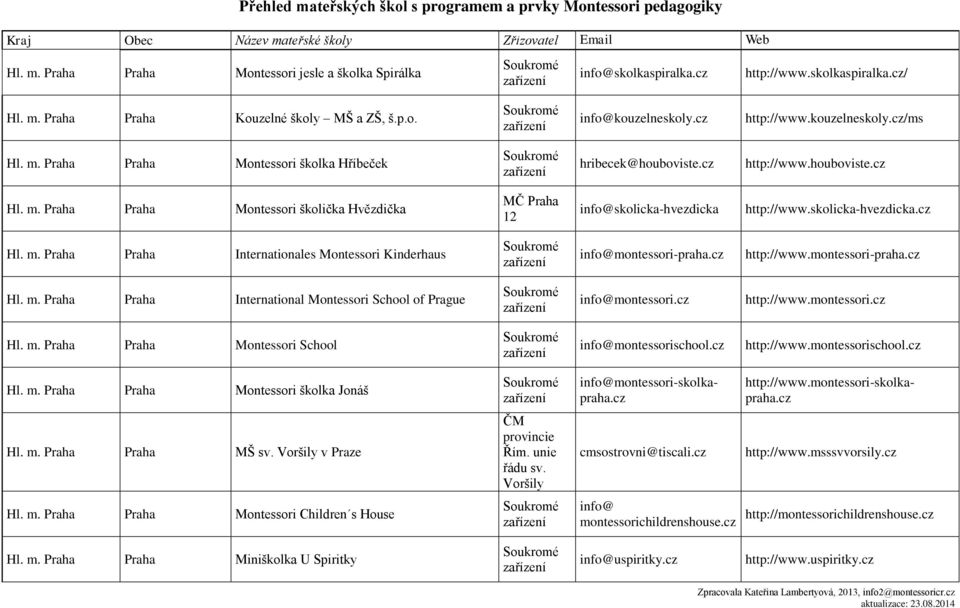 cz http://www.houboviste.cz Hl. m. Praha Praha Montessori školička Hvězdička 12 info@skolicka-hvezdicka http://www.skolicka-hvezdicka.cz Hl. m. Praha Praha Internationales Montessori Kinderhaus info@montessori-praha.