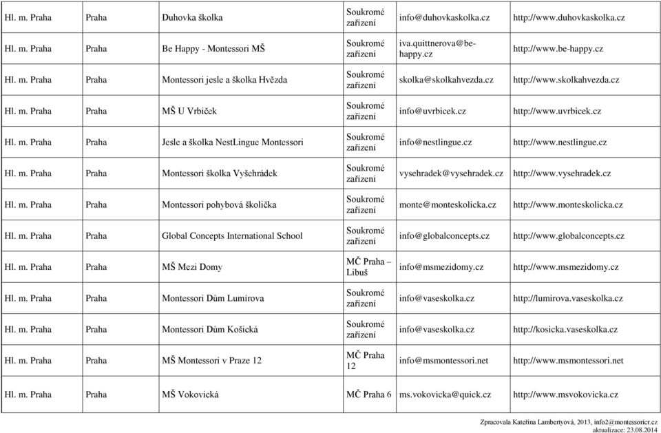 cz http://www.vysehradek.cz Hl. m. Praha Praha Montessori pohybová školička monte@monteskolicka.cz http://www.monteskolicka.cz Hl. m. Praha Praha Global Concepts International School info@globalconcepts.