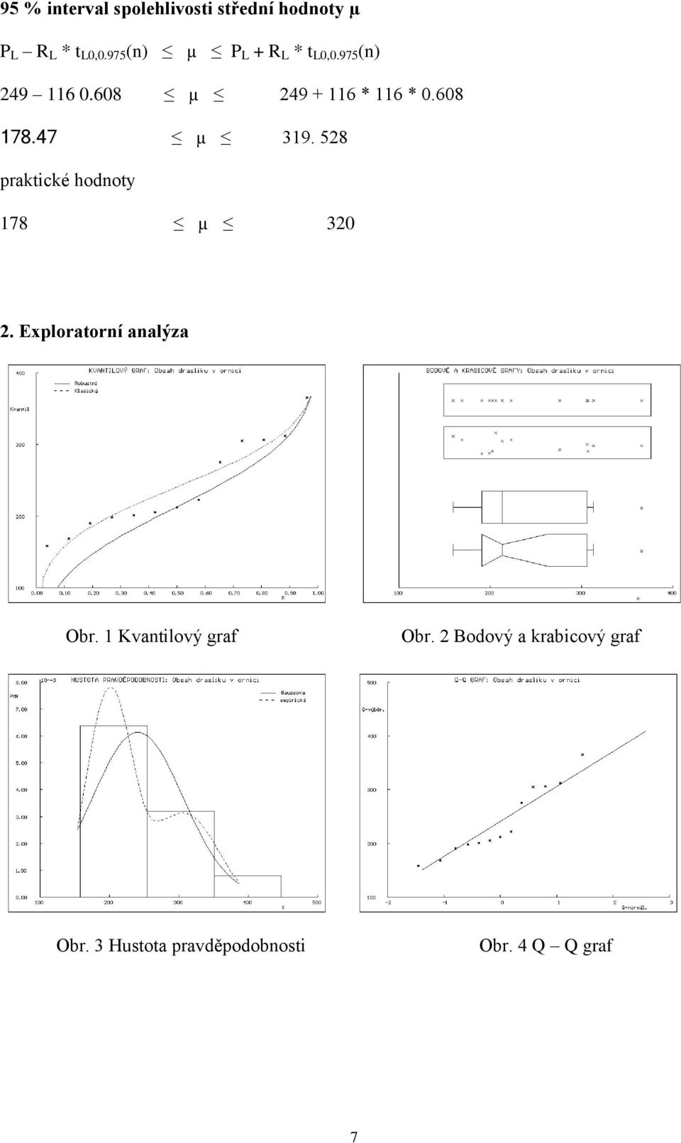 608 178.47 µ 319. 528 praktické hodnoty 178 µ 320 2. Exploratorní analýza Obr.