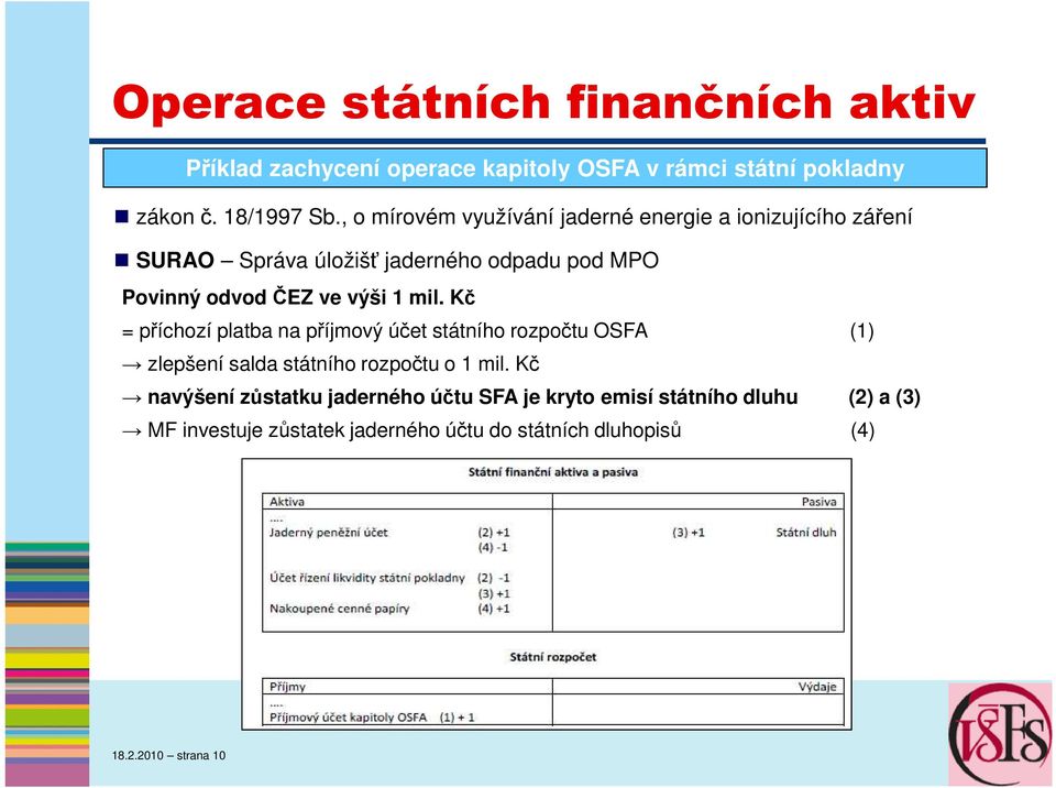 1 mil. Kč = příchozí platba na příjmový účet státního rozpočtu OSFA (1) zlepšení salda státního rozpočtu o 1 mil.