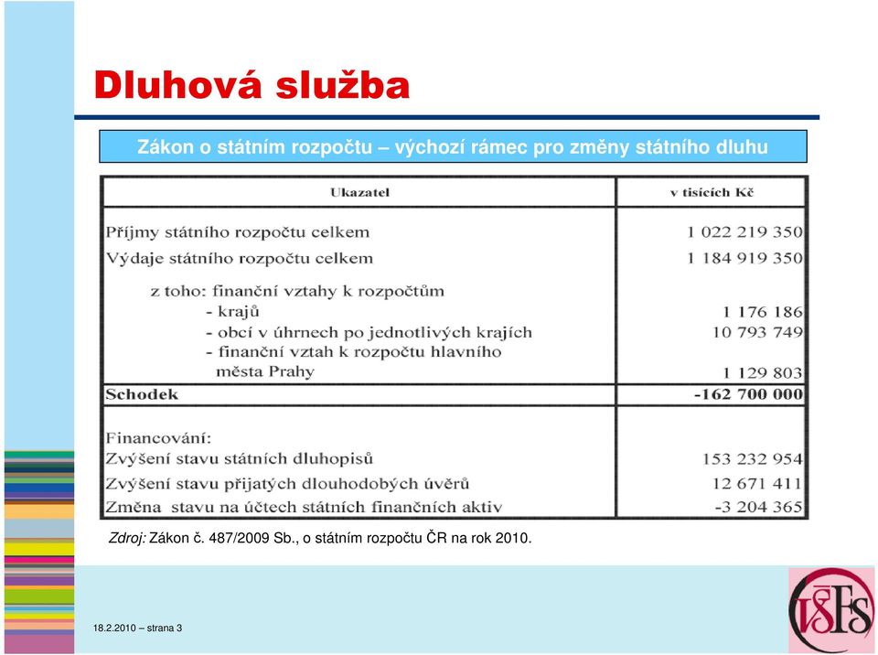 Zdroj: Zákon č. 487/2009 Sb.