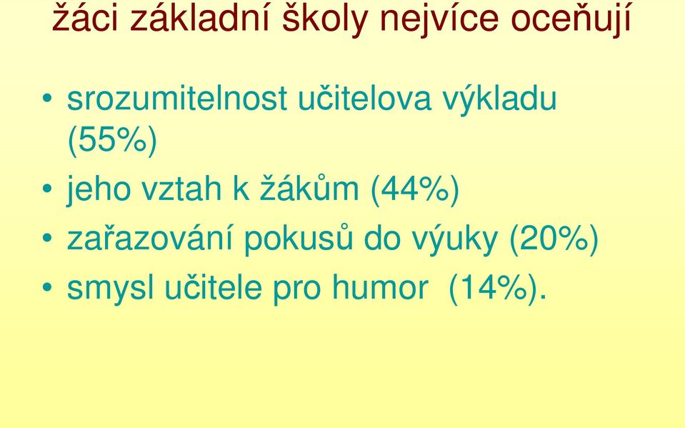 jeho vztah k žákům (44%) zařazování