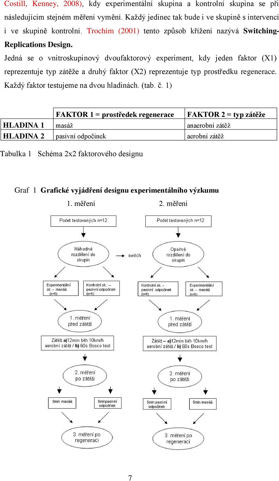 Jedná se o vnitroskupinový dvoufaktorový experiment, kdy jeden faktor (X1) reprezentuje typ zátěže a druhý faktor (X2) reprezentuje typ prostředku regenerace.