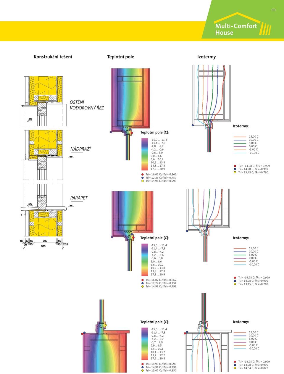 frsi=0,790 PARAPET -15,0... -11,4-11,4... -7,8-7,8... -4,2-4,2... -0,6-0,6... 3,0 3,0... 6,6 6,6... 10,2 10,2... 13,8 13,8... 17,3 17,3.