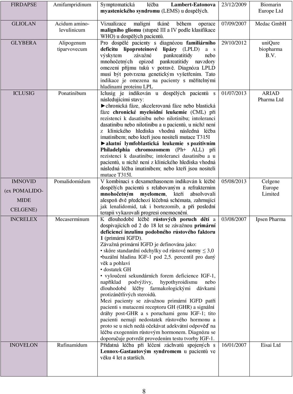 Pro dospělé pacienty s diagnózou familiárního deficitu lipoproteinové lipázy (LPLD) a s výskytem závažné pankreatitidy nebo mnohočetných epizod pankreatitidy navzdory omezení příjmu tuků v potravě.