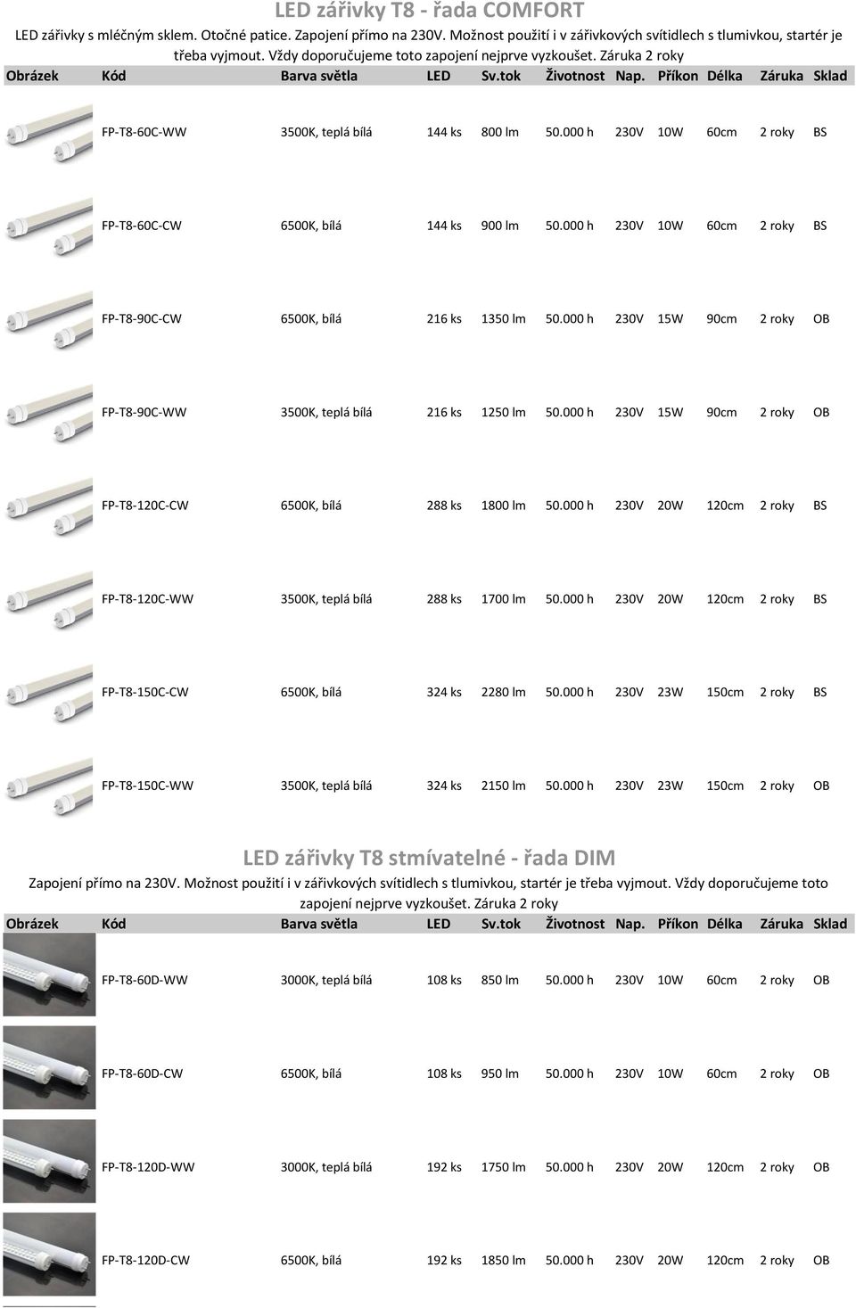 000 h 230V 10W 60cm FP-T8-60C-CW 6500K, bílá 144 ks 900 lm 50.000 h 230V 10W 60cm FP-T8-90C-CW 6500K, bílá 216 ks 1350 lm 50.