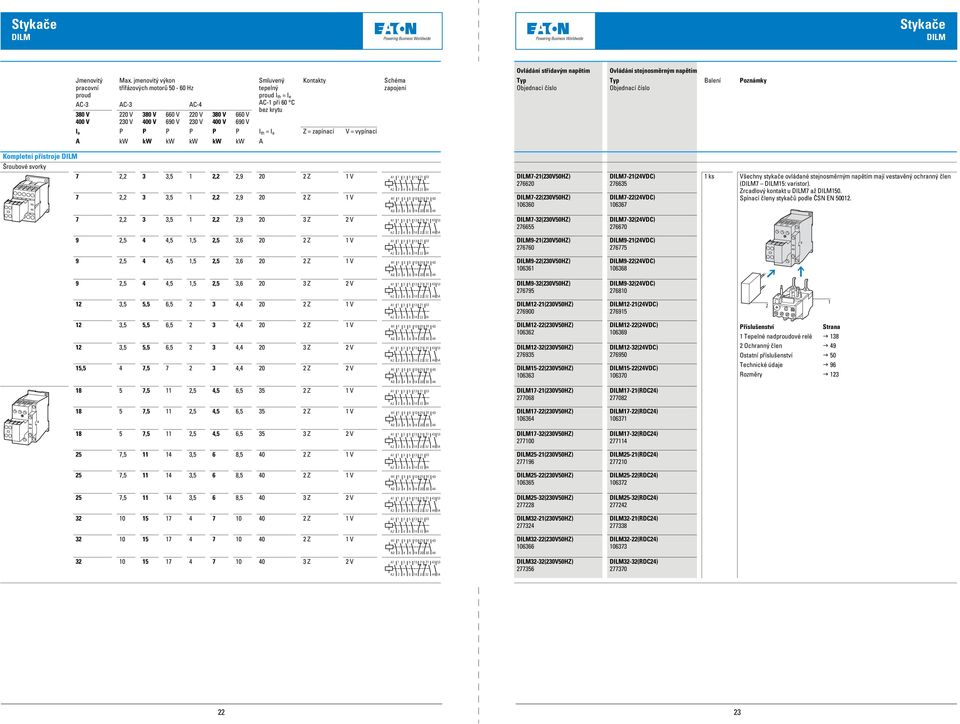 Kontakty I e P P P P P P I th = I e Z = zapínací V = vypínací A kw kw kw kw kw kw A Schéma zapojení Ovládání střídavým napětím Typ číslo Ovládání stejnosměrným napětím Typ číslo Balení Kompletní