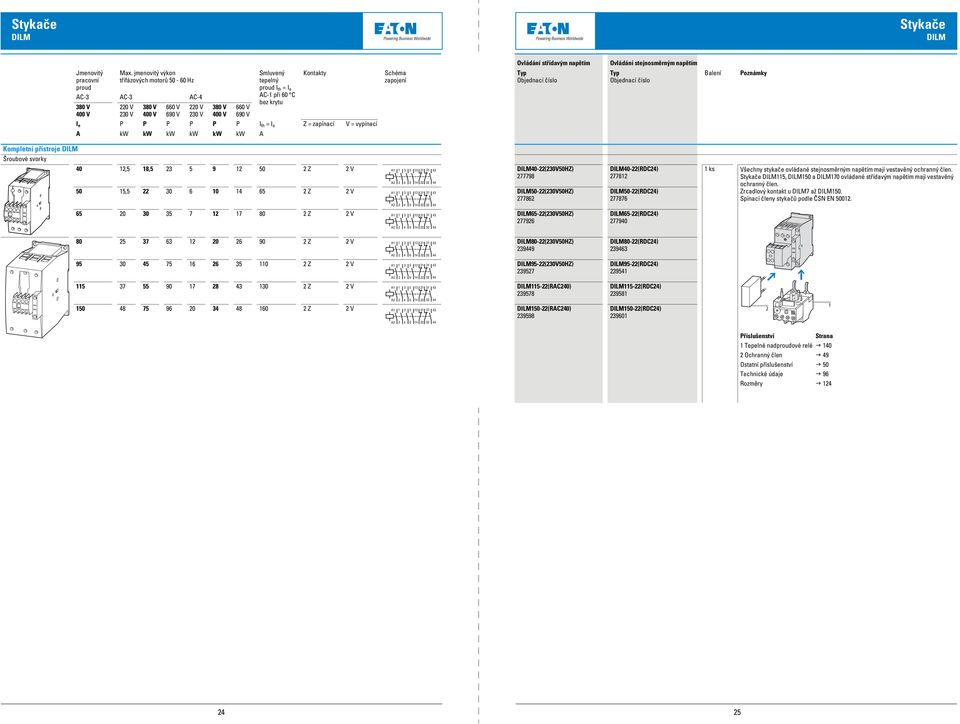 Kontakty I e P P P P P P I th = I e Z = zapínací V = vypínací A kw kw kw kw kw kw A Schéma zapojení Ovládání střídavým napětím Typ číslo Ovládání stejnosměrným napětím Typ číslo Balení Kompletní