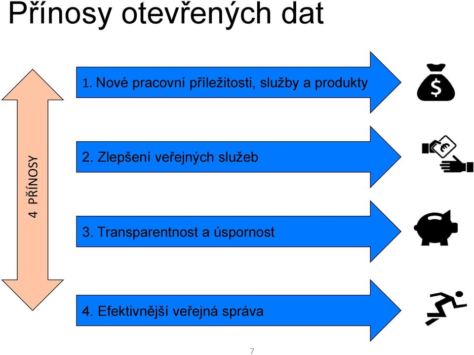 produkty 2. Zlepšení veřejných služeb 3.