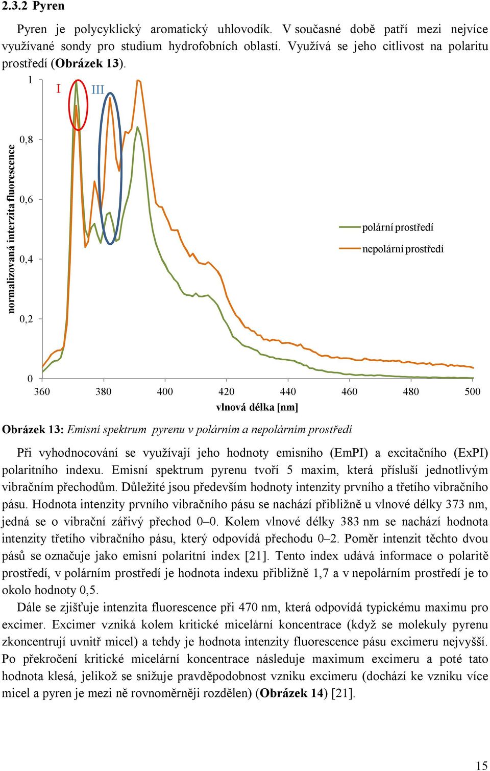 1 I III normalizovaná interzita fluorescence 0,8 0,6 0,4 0,2 polární prostředí nepolární prostředí 0 360 380 400 420 440 460 480 500 vlnová délka [nm] Obrázek 13: Emisní spektrum pyrenu v polárním a