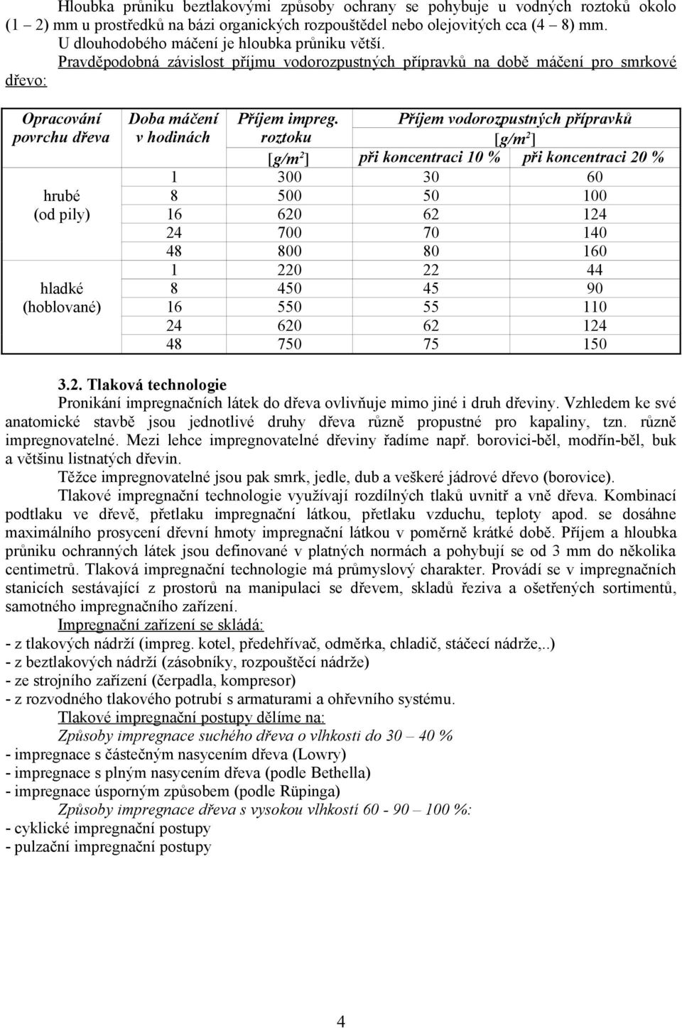 Pravděpodobná závislost příjmu vodorozpustných přípravků na době máčení pro smrkové dřevo: Opracování povrchu dřeva Doba máčení v hodinách Příjem impreg.
