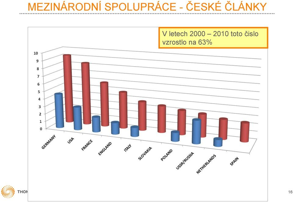 ČLÁNKY V letech 2000