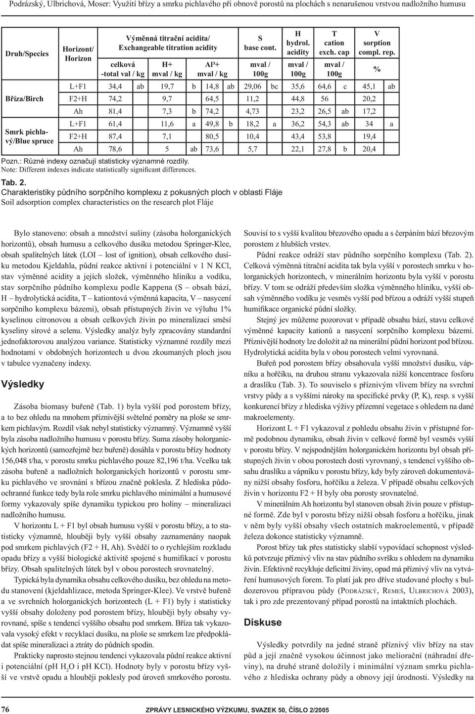cap mval / 100g V sorption compl. rep.