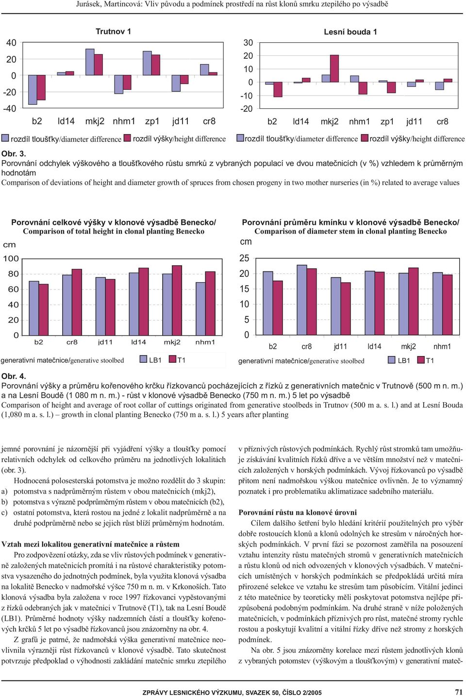 Porovnání odchylek výškového a tloušťkového růstu smrků z vybraných populací ve dvou matečnicích (v %) vzhledem k průměrným hodnotám Comparison of deviations of height and diameter growth of spruces
