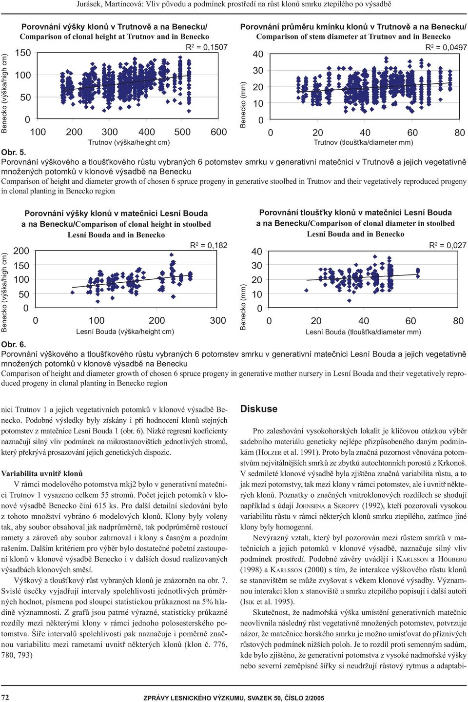 Comparison of stem diameter at Trutnov and in Benecko a na Benecku R 2 R= 2 = 0,0497 40 0 0 100 200 300 400 50