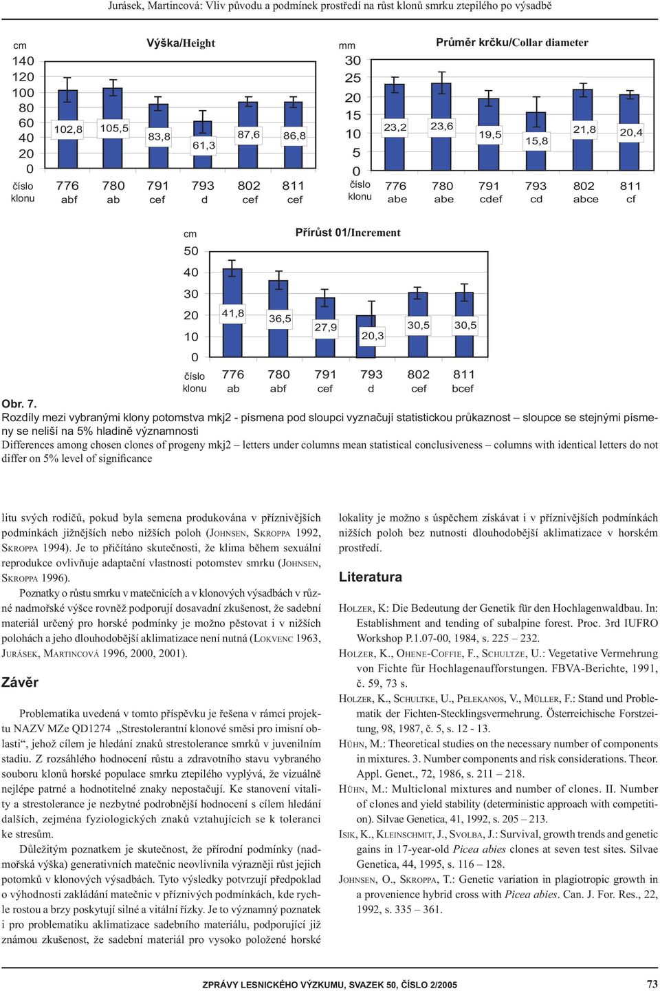 50 40 30 20 10 0 41,8 36,5 P ír st Přírůst 01/Increment 27,9 íslo číslo 77