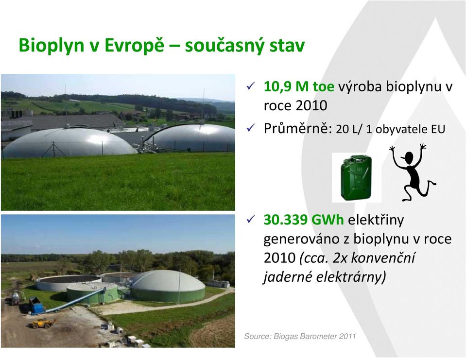 339GWh elektřiny generováno z bioplynu v roce 2010 (cca.