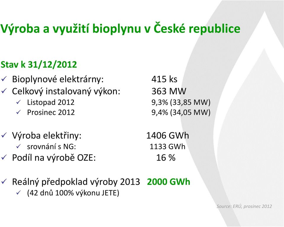9,4% (34,05 MW) Výroba elektřiny: srovnání s NG: 1406 GWh 1133 GWh Podíl na výrobě OZE: