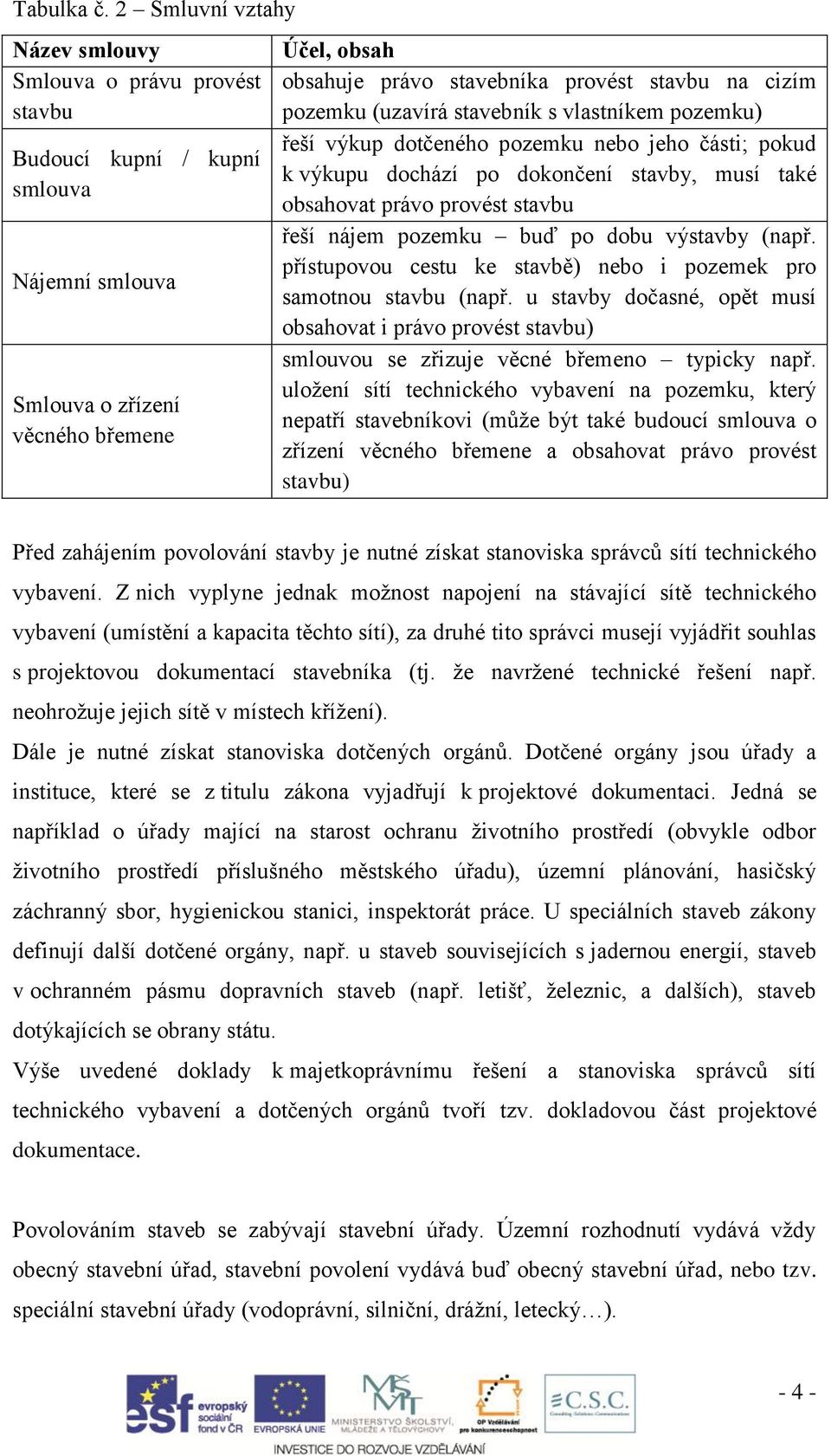 cizím pozemku (uzavírá stavebník s vlastníkem pozemku) řeší výkup dotčeného pozemku nebo jeho části; pokud k výkupu dochází po dokončení stavby, musí také obsahovat právo provést stavbu řeší nájem