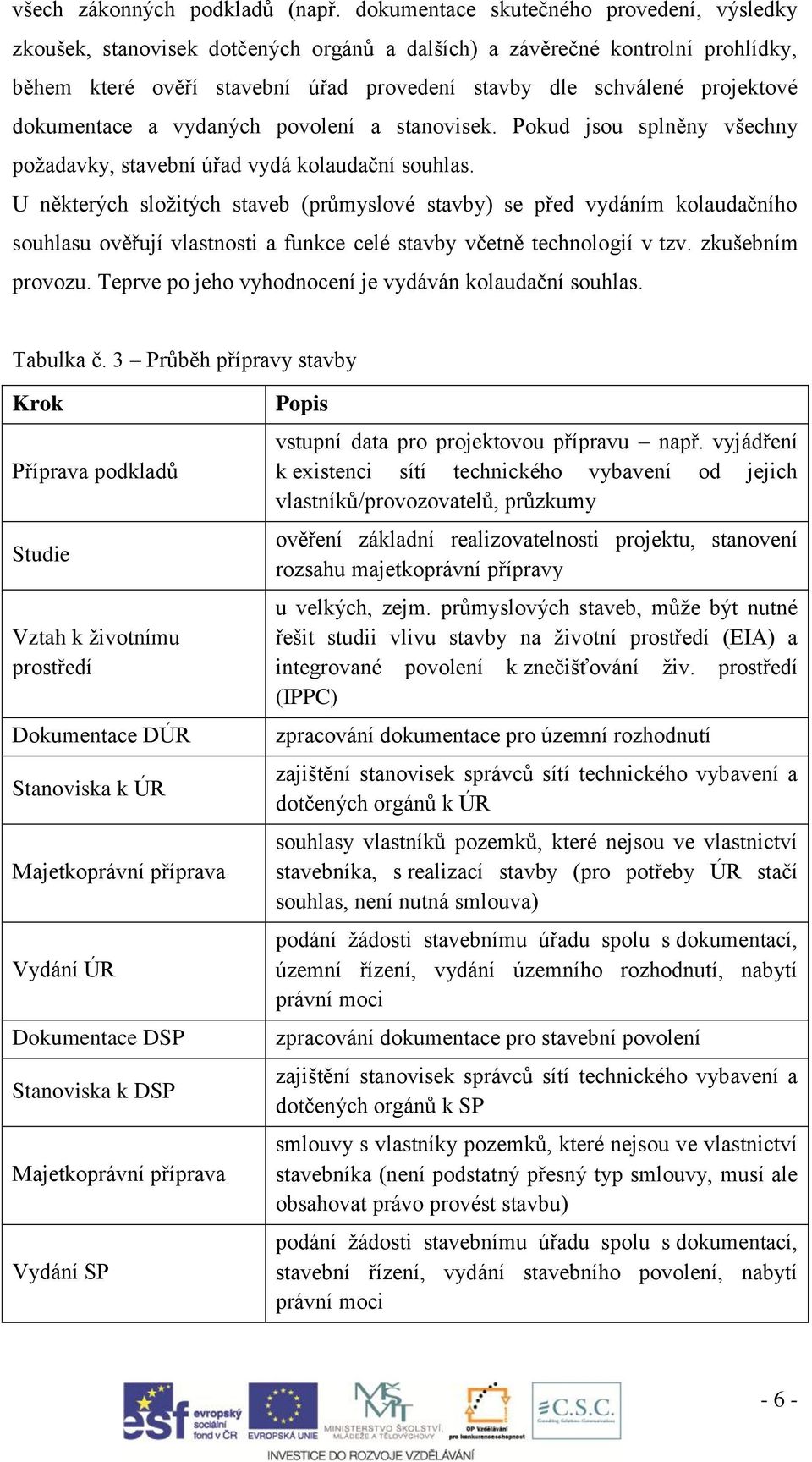 dokumentace a vydaných povolení a stanovisek. Pokud jsou splněny všechny požadavky, stavební úřad vydá kolaudační souhlas.