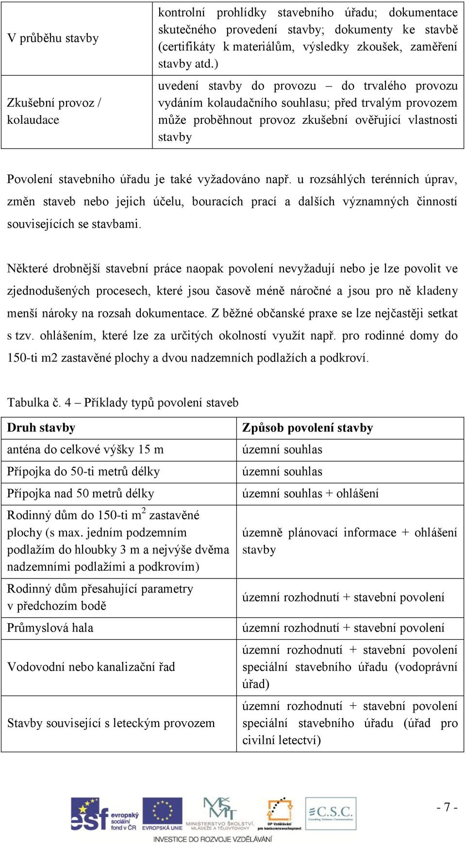 ) uvedení stavby do provozu do trvalého provozu vydáním kolaudačního souhlasu; před trvalým provozem může proběhnout provoz zkušební ověřující vlastnosti stavby Povolení stavebního úřadu je také