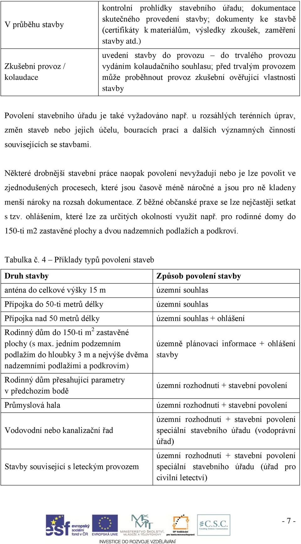 ) uvedení stavby do provozu do trvalého provozu vydáním kolaudačního souhlasu; před trvalým provozem může proběhnout provoz zkušební ověřující vlastnosti stavby Povolení stavebního úřadu je také