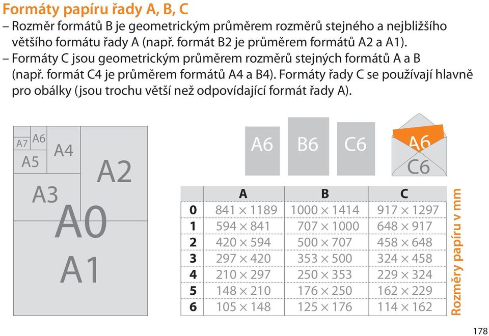 Formáty řady C se používají hlavně pro obálky (jsou trochu větší než odpovídající formát řady A).