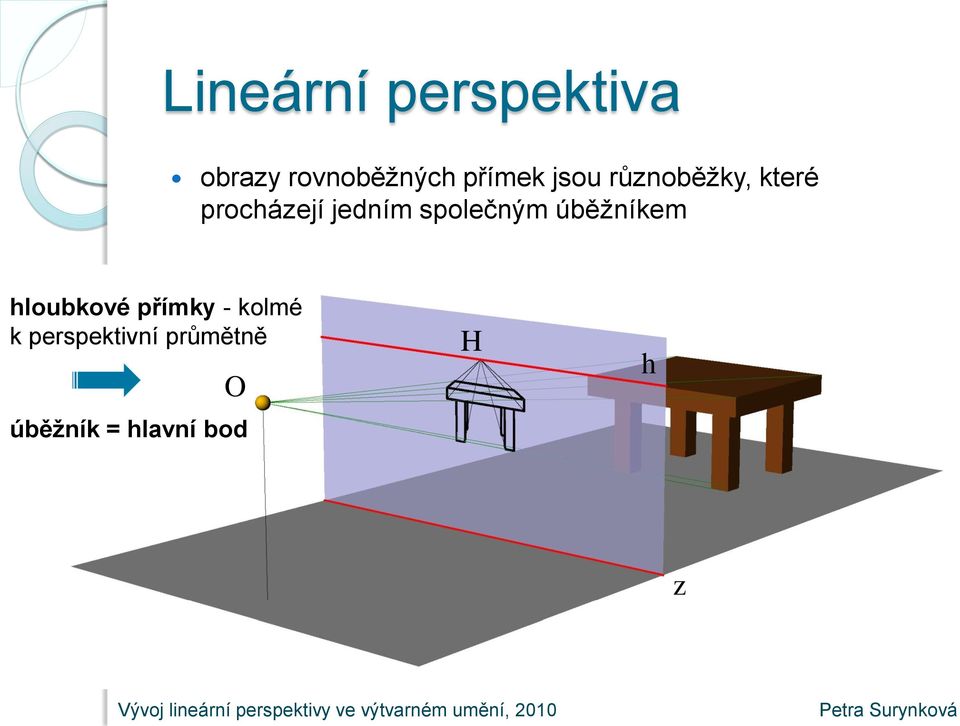 jedním společným úběžníkem hloubkové přímky -