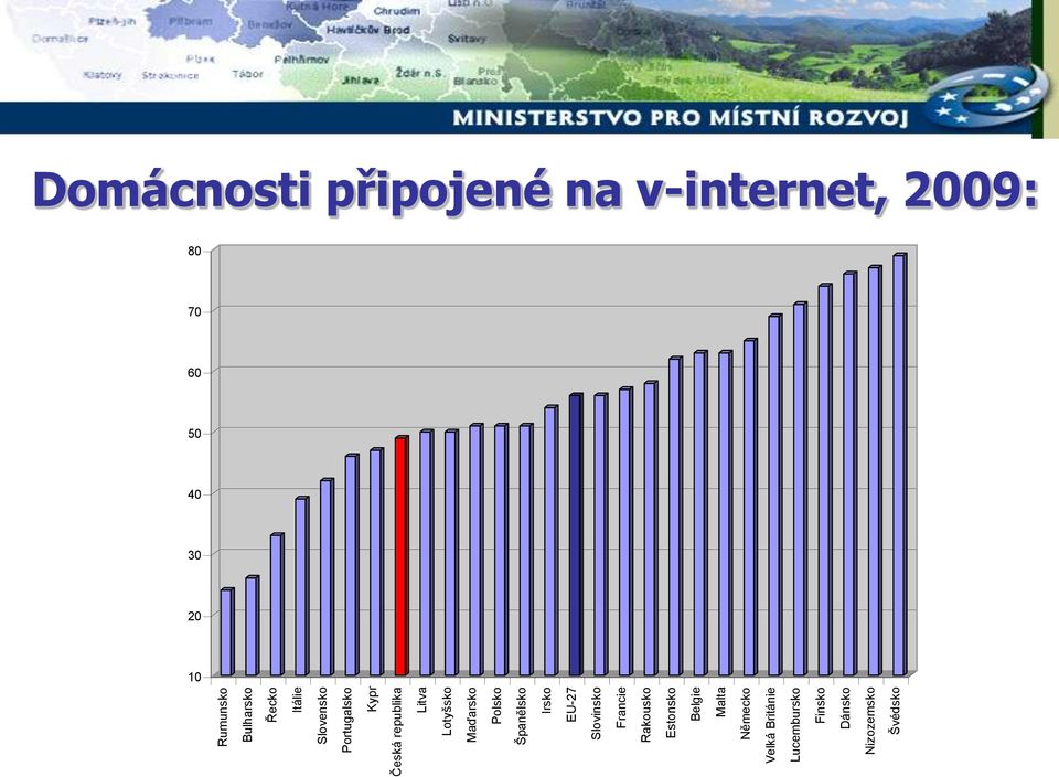 Rakousko Estonsko Belgie Malta Německo Velká Británie Lucembursko Finsko